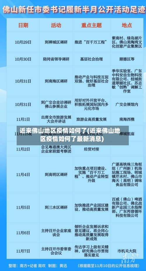 近来佛山地区疫情如何了(近来佛山地区疫情如何了最新消息)-第3张图片