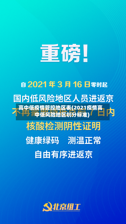 高中低疫情管控地区表(2021疫情高中低风险地区划分标准)-第2张图片
