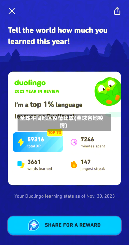 全球不同地区疫情比较(全球各地疫情)-第1张图片