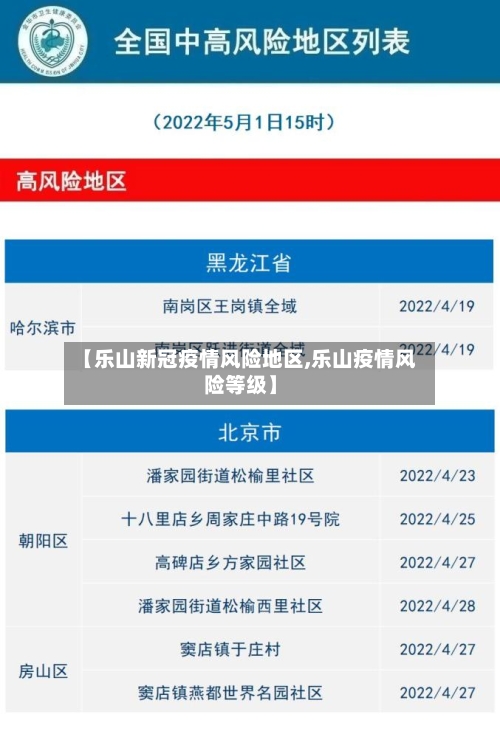 【乐山新冠疫情风险地区,乐山疫情风险等级】-第2张图片