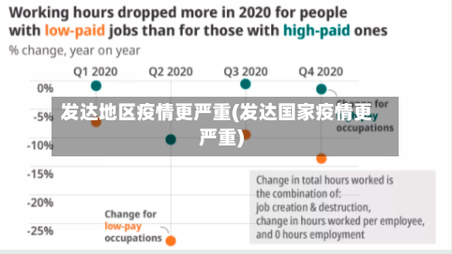 发达地区疫情更严重(发达国家疫情更严重)-第1张图片