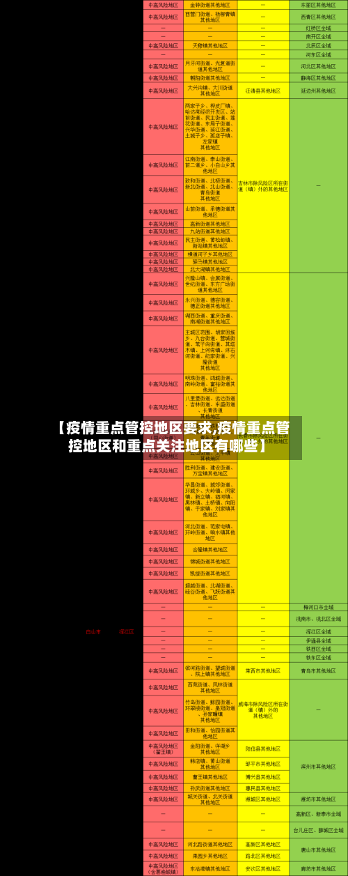 【疫情重点管控地区要求,疫情重点管控地区和重点关注地区有哪些】-第1张图片