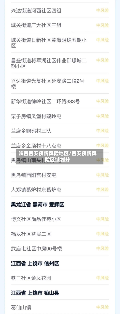 陕西西安疫情风险地区/西安疫情风险区域划分-第1张图片