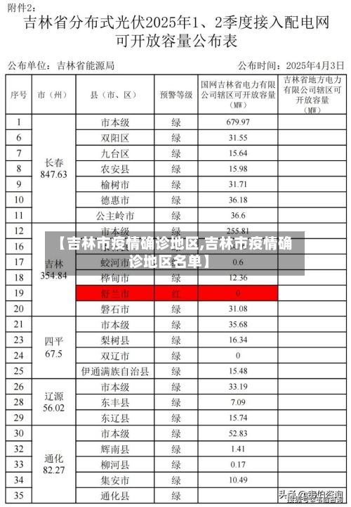 【吉林市疫情确诊地区,吉林市疫情确诊地区名单】-第1张图片