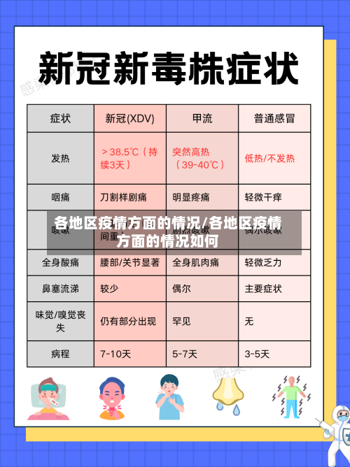 各地区疫情方面的情况/各地区疫情方面的情况如何-第3张图片