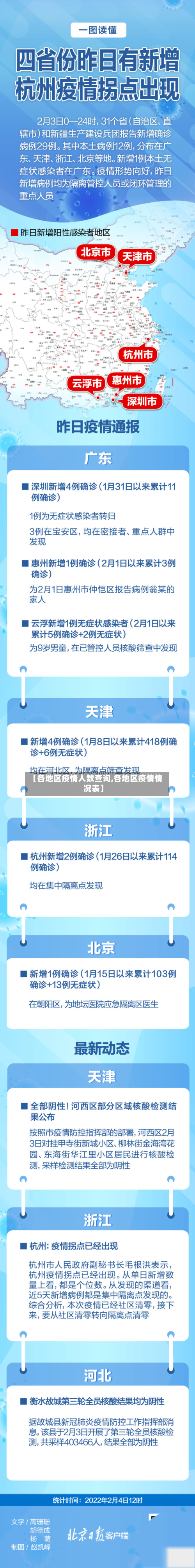 【各地区疫情人数查询,各地区疫情情况表】-第3张图片