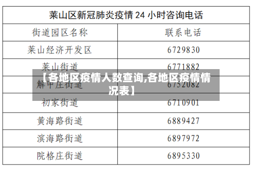 【各地区疫情人数查询,各地区疫情情况表】-第1张图片