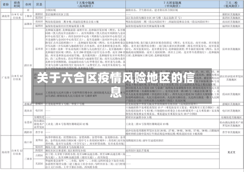关于六合区疫情风险地区的信息-第2张图片