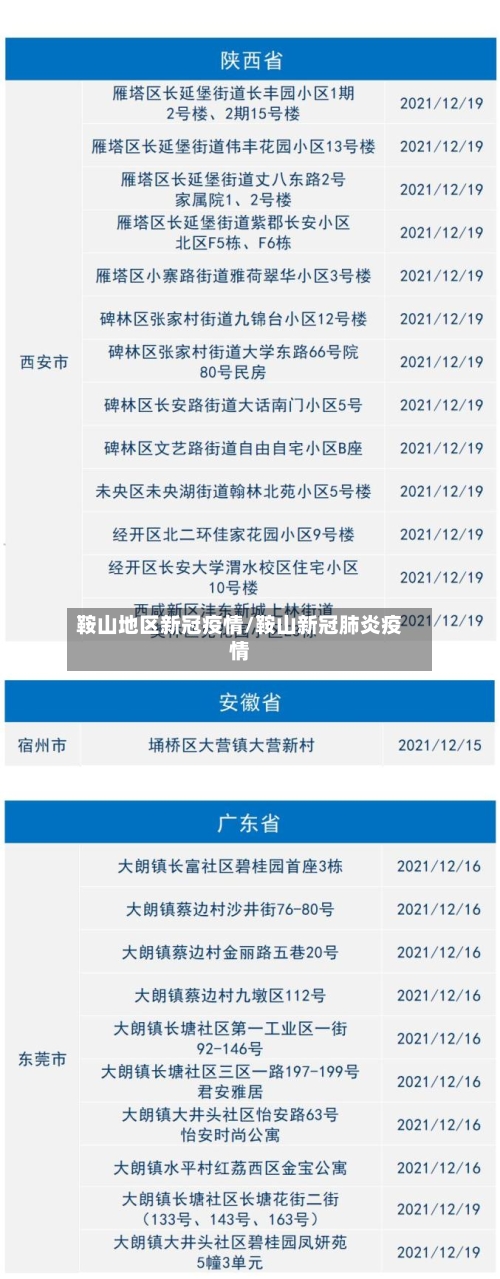 鞍山地区新冠疫情/鞍山新冠肺炎疫情-第1张图片