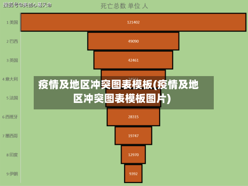 疫情及地区冲突图表模板(疫情及地区冲突图表模板图片)-第1张图片