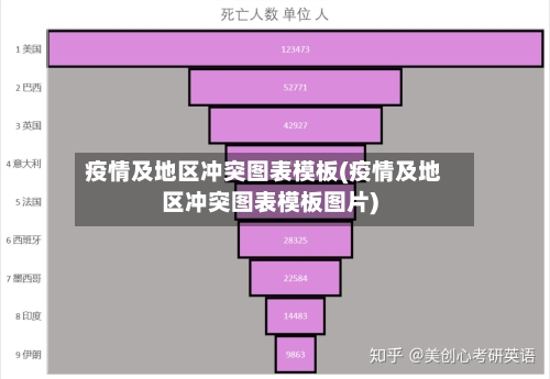 疫情及地区冲突图表模板(疫情及地区冲突图表模板图片)-第2张图片
