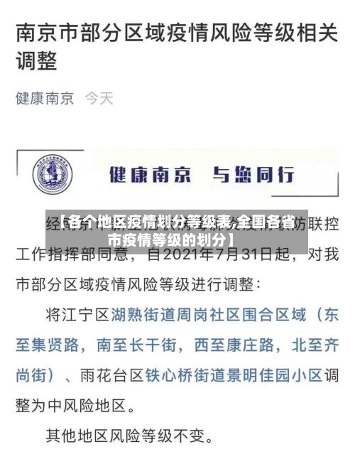 【各个地区疫情划分等级表,全国各省市疫情等级的划分】-第2张图片