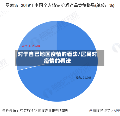 对于自己地区疫情的看法/居民对疫情的看法-第2张图片