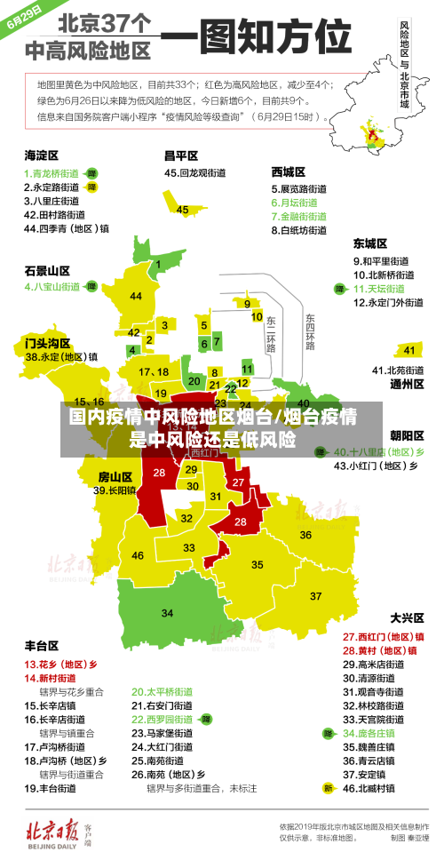 国内疫情中风险地区烟台/烟台疫情是中风险还是低风险-第3张图片