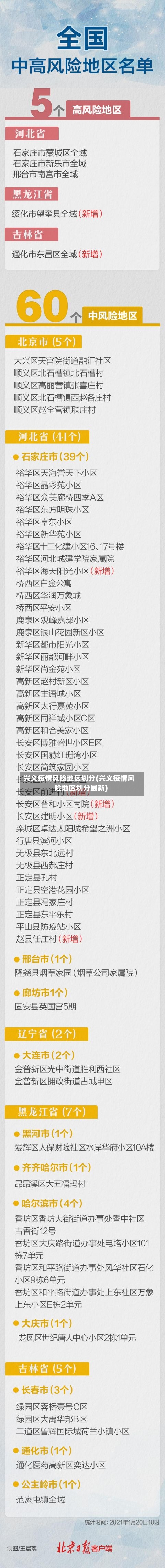 兴义疫情风险地区划分(兴义疫情风险地区划分最新)-第2张图片