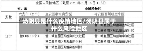 汤阴县是什么疫情地区/汤阴县属于什么风险地区-第2张图片