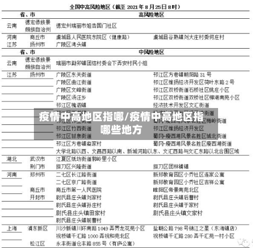 疫情中高地区指哪/疫情中高地区指哪些地方-第1张图片