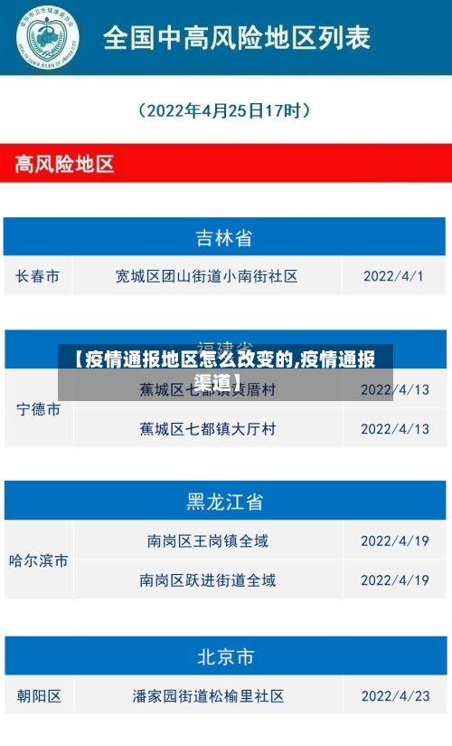 【疫情通报地区怎么改变的,疫情通报渠道】-第1张图片