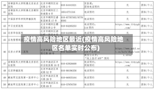 疫情高风险地区最近(疫情高风险地区名单实时公布)-第2张图片