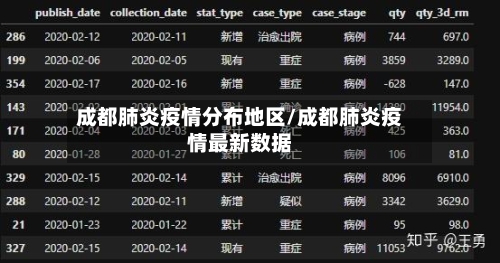成都肺炎疫情分布地区/成都肺炎疫情最新数据-第3张图片