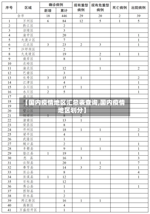 【国内疫情地区汇总表查询,国内疫情地区划分】-第1张图片