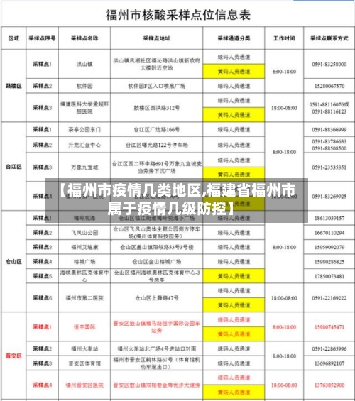 【福州市疫情几类地区,福建省福州市属于疫情几级防控】-第1张图片