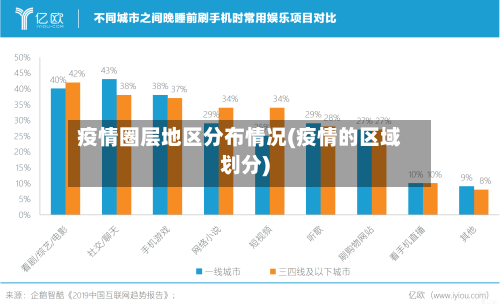 疫情圈层地区分布情况(疫情的区域划分)-第1张图片