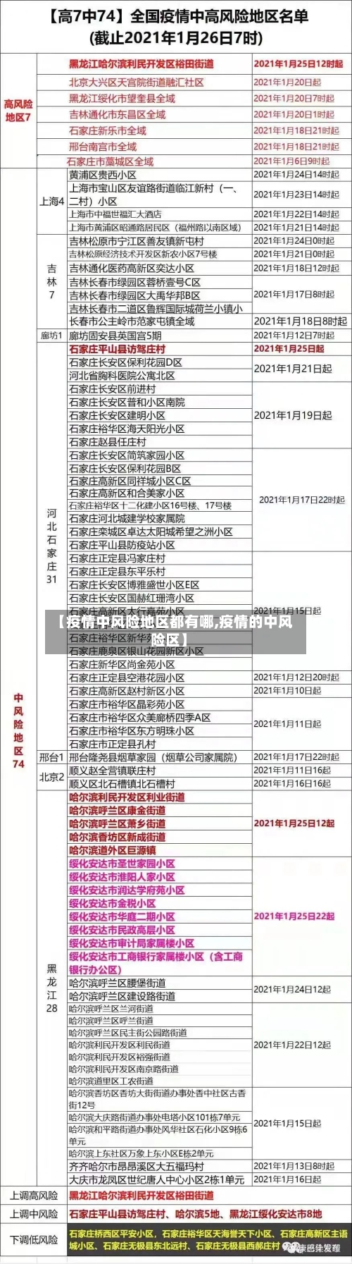 【疫情中风险地区都有哪,疫情的中风险区】-第2张图片