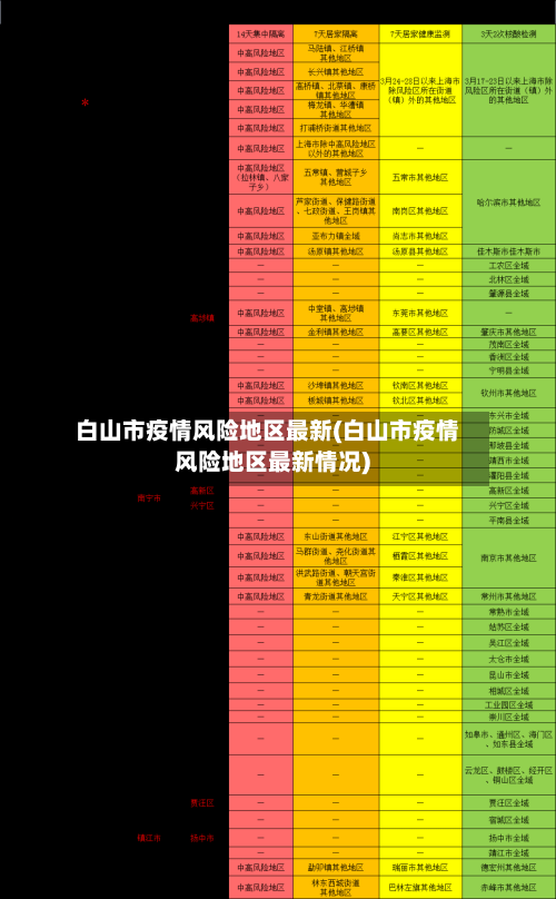 白山市疫情风险地区最新(白山市疫情风险地区最新情况)-第1张图片
