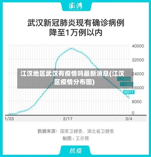 江汉地区武汉有疫情吗最新消息(江汉区疫情分布图)-第2张图片