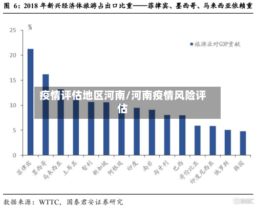 疫情评估地区河南/河南疫情风险评估-第2张图片
