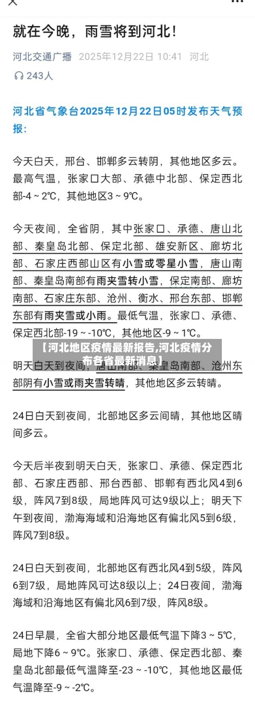 【河北地区疫情最新报告,河北疫情分布各省最新消息】-第1张图片