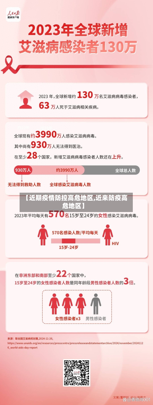 【近期疫情防控高危地区,近来防疫高危地区】-第2张图片
