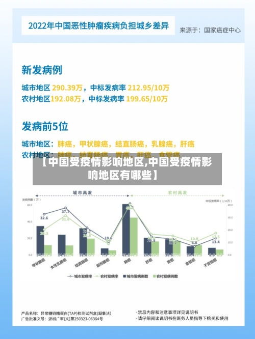 【中国受疫情影响地区,中国受疫情影响地区有哪些】-第1张图片