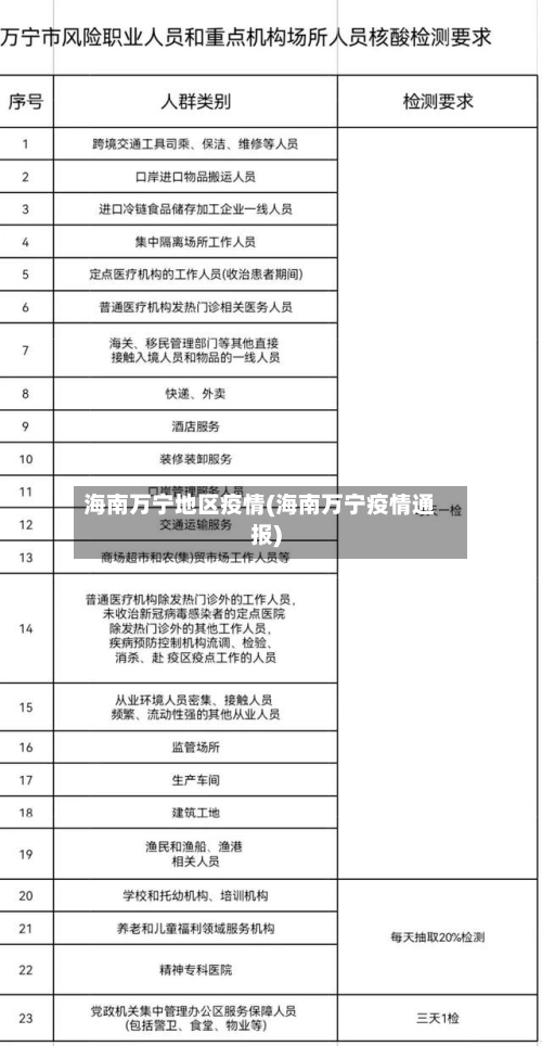 海南万宁地区疫情(海南万宁疫情通报)-第3张图片