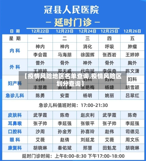 【疫情风险地区名单查询,疫情风险区划分查询】-第1张图片