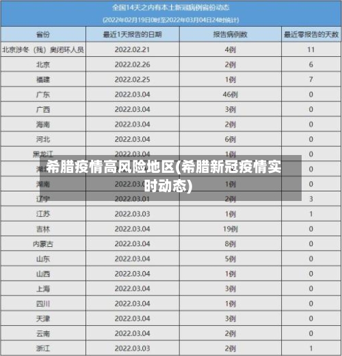 希腊疫情高风险地区(希腊新冠疫情实时动态)-第3张图片
