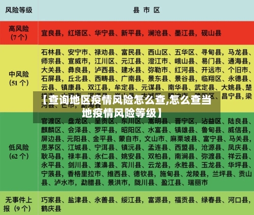 【查询地区疫情风险怎么查,怎么查当地疫情风险等级】-第1张图片