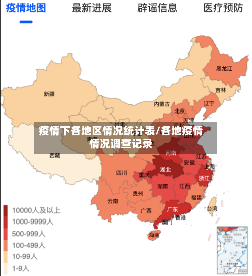疫情下各地区情况统计表/各地疫情情况调查记录-第1张图片