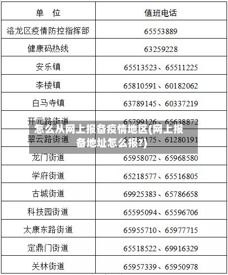 怎么从网上报备疫情地区(网上报备地址怎么报?)-第1张图片