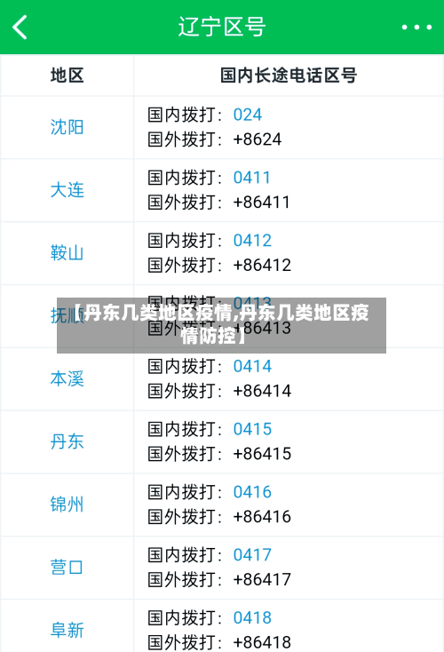【丹东几类地区疫情,丹东几类地区疫情防控】-第2张图片
