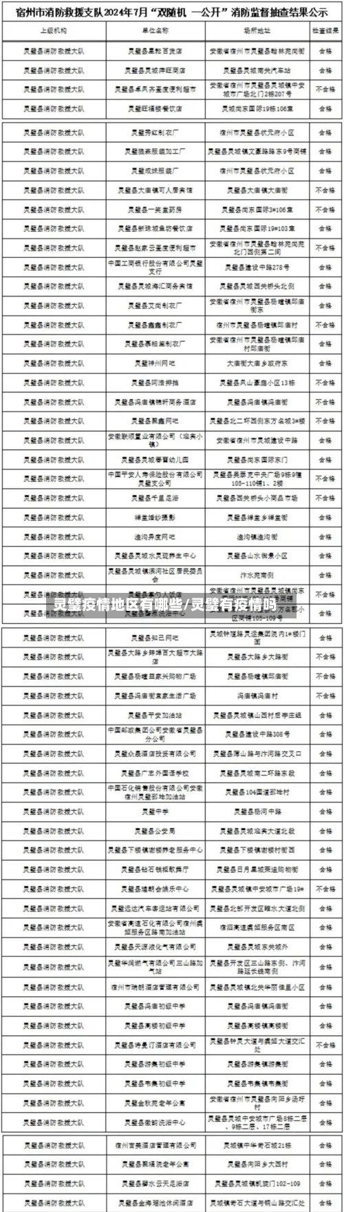 灵璧疫情地区有哪些/灵璧有疫情吗-第1张图片