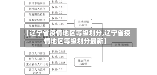 【辽宁省疫情地区等级划分,辽宁省疫情地区等级划分最新】-第1张图片