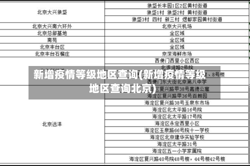 新增疫情等级地区查询(新增疫情等级地区查询北京)-第1张图片