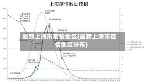 最新上海市疫情地区(最新上海市疫情地区分布)-第1张图片