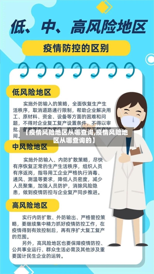 【疫情风险地区从哪查询,疫情风险地区从哪查询的】-第1张图片