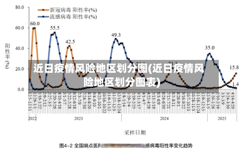 近日疫情风险地区划分图(近日疫情风险地区划分图表)-第3张图片
