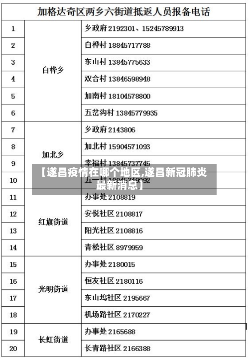 【遂昌疫情在哪个地区,遂昌新冠肺炎最新消息】-第2张图片