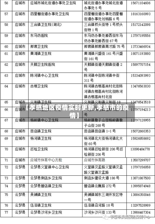 【孝感地区疫情实时更新,孝感市的疫情】-第1张图片
