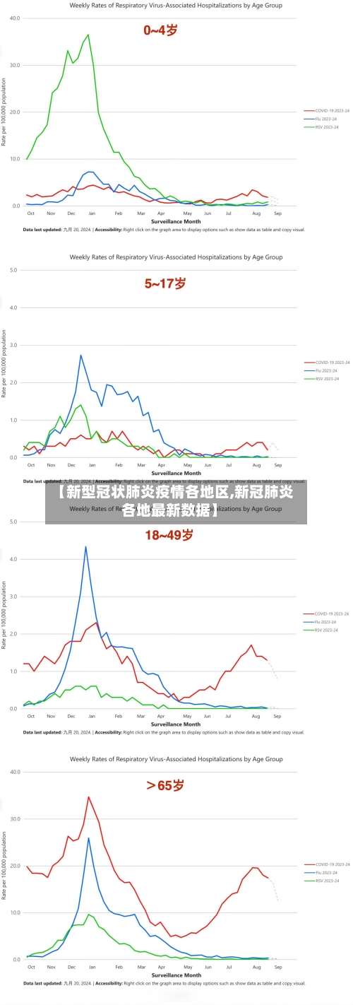【新型冠状肺炎疫情各地区,新冠肺炎各地最新数据】-第3张图片